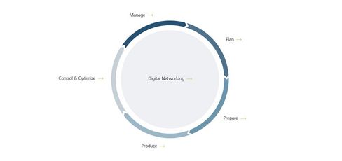 Chaîne de processus du logiciel